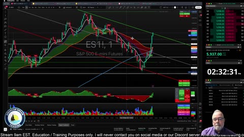 Futures Training