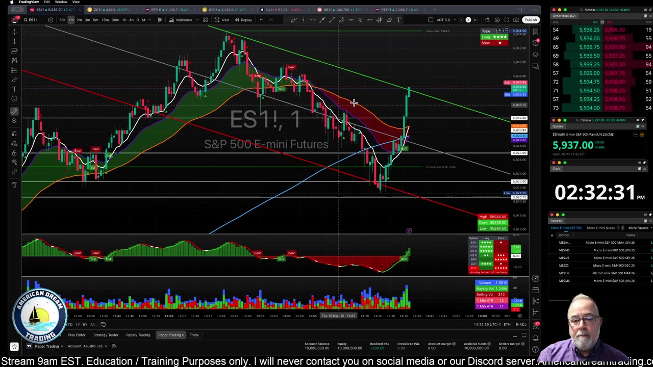 Futures Training