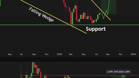 🚨 #TON is eyeing a breakout from the falling wedge! A pump toward $6.935