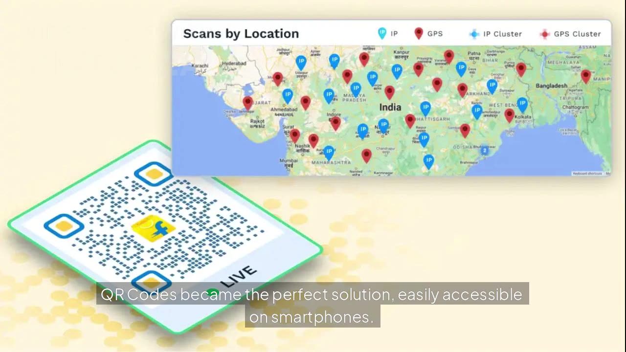 How Flipkart Hit 2 Million QR Scans During the Cricket World Cup with Uniqode