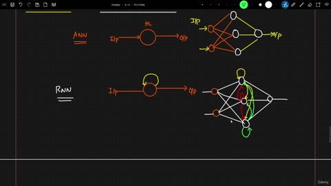 51.1 Understanding RNN Architecture- RNN Vs ANN Krish Naik ML