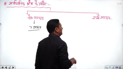 49 (राजस्थान का भूगोल - पवन चौधरी सर ) Part-5 राजस्थान के प्रमुख उद्योग 23-August