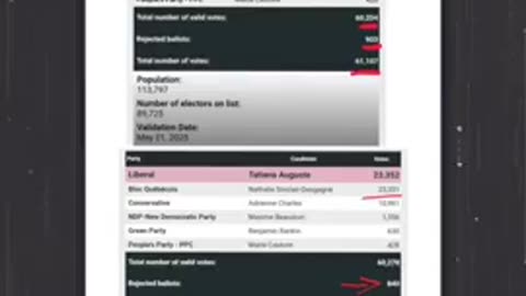 Liberals Inch Closer to Majority After Flipping another Riding