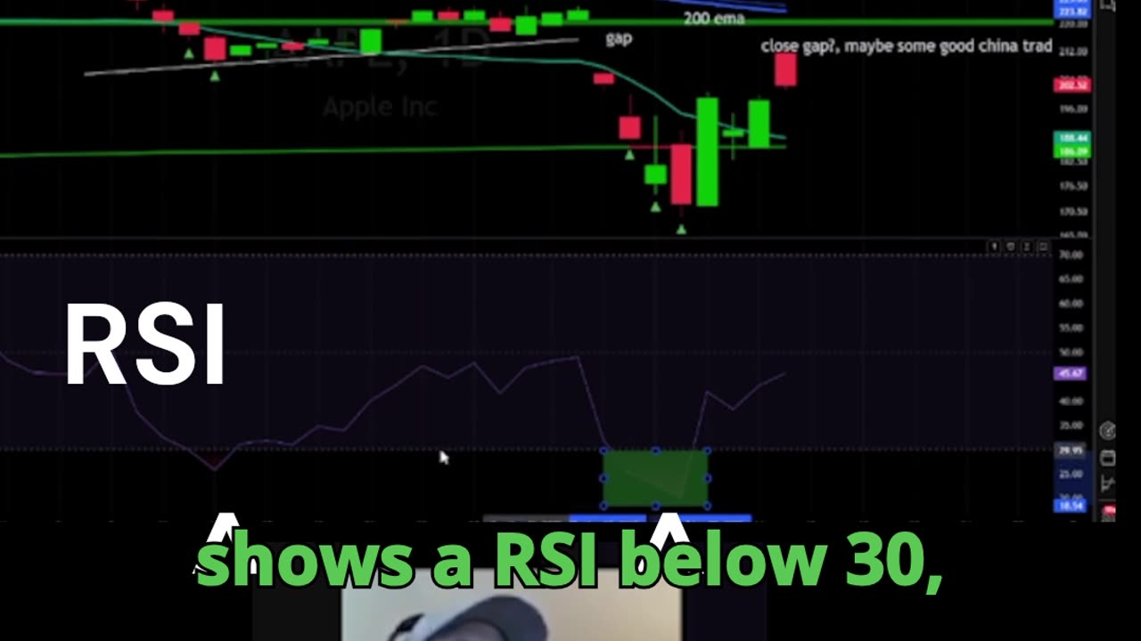 buying apple stock when low rsi under 30 and low bollinger bands