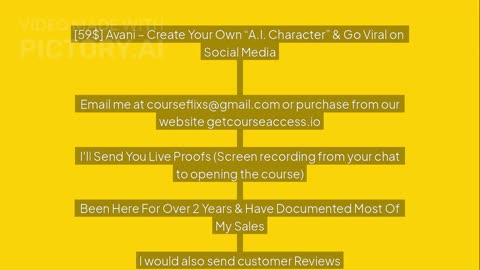 Download Avani – Create Your Own “A.I. Character” & Go Viral on Social Media