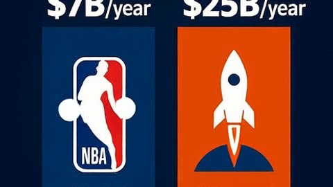 🏀 NBA Media Rights vs 🚀 NASA Budget — The $7B vs $25B Showdown