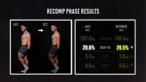 How Much Muscle Did I Gain In 365 Days? (Scientific Experiment)