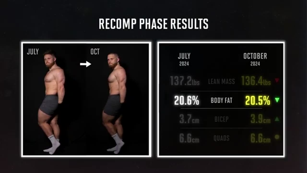 How Much Muscle Did I Gain In 365 Days? (Scientific Experiment)