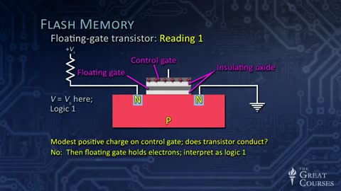 Understanding Modern Electronics - part 20 - Digital Memory