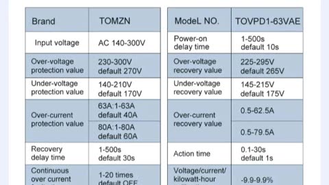 63A 230V 3IN1 Display Din Rail Adjustable Over And Under