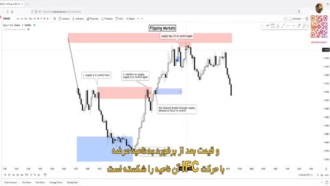 Flipping Market 1.5