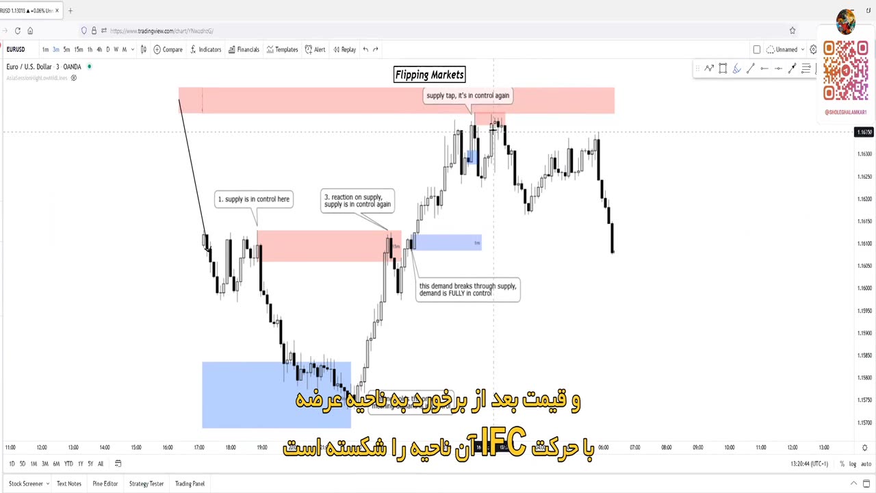 Flipping Market 1.5