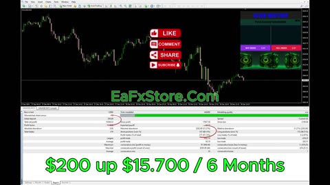 Alien Mattrix EA MT4 Backtest 2025