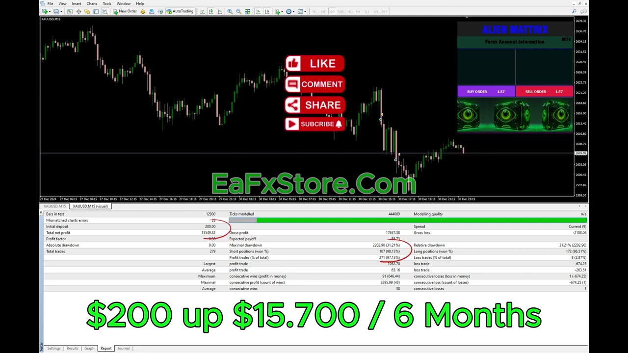 Alien Mattrix EA MT4 Backtest 2025
