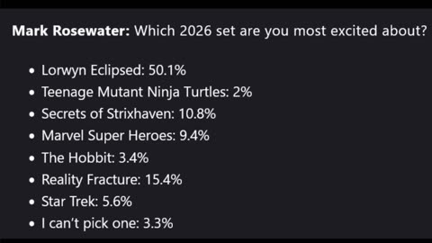 Most wanted set of 2026 revealed and a 200 buck secret lair?