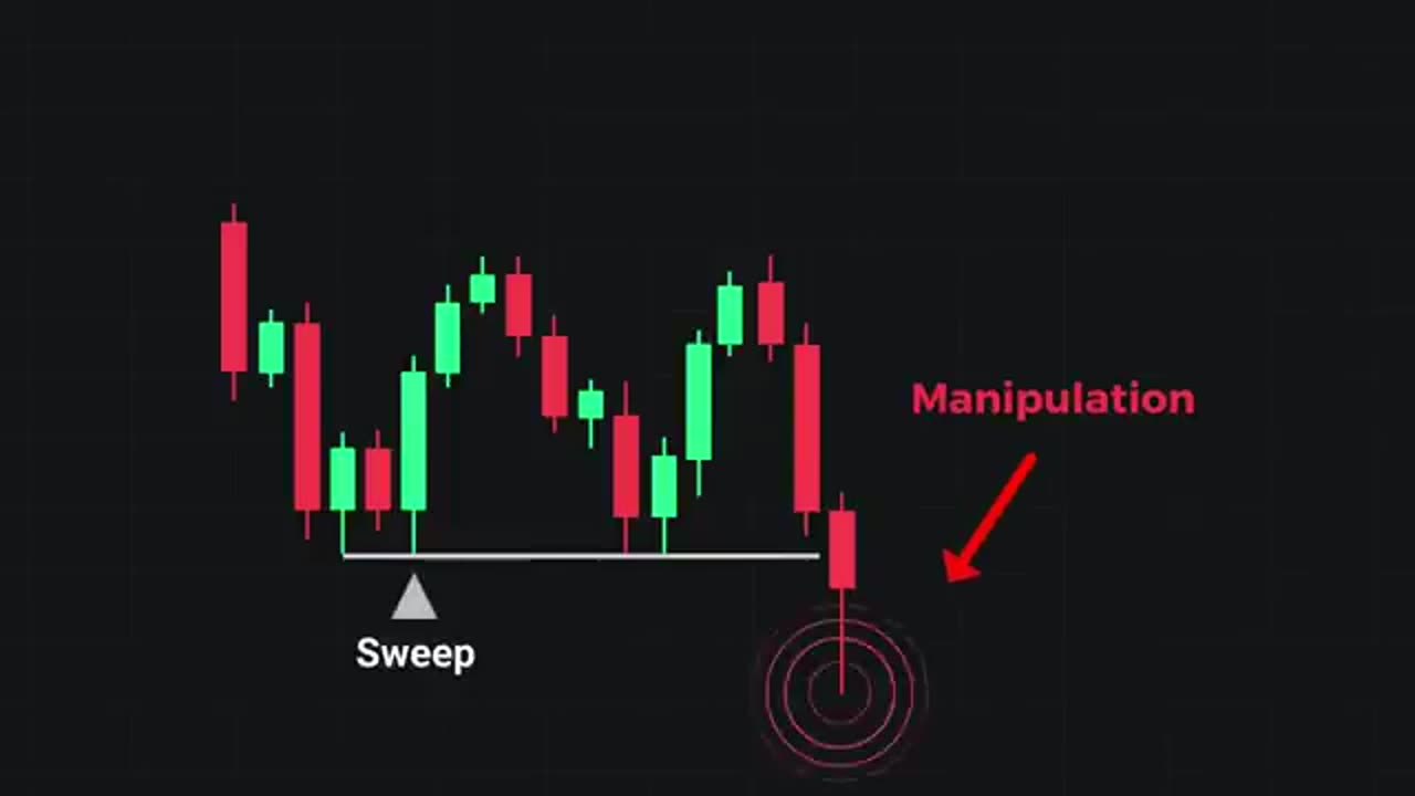 The Only Smart Money Entry Setup That Is Effective (No More Guessing)
