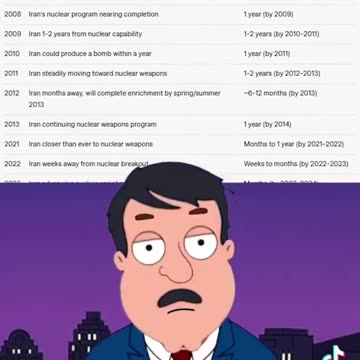 America is occupied by Israel