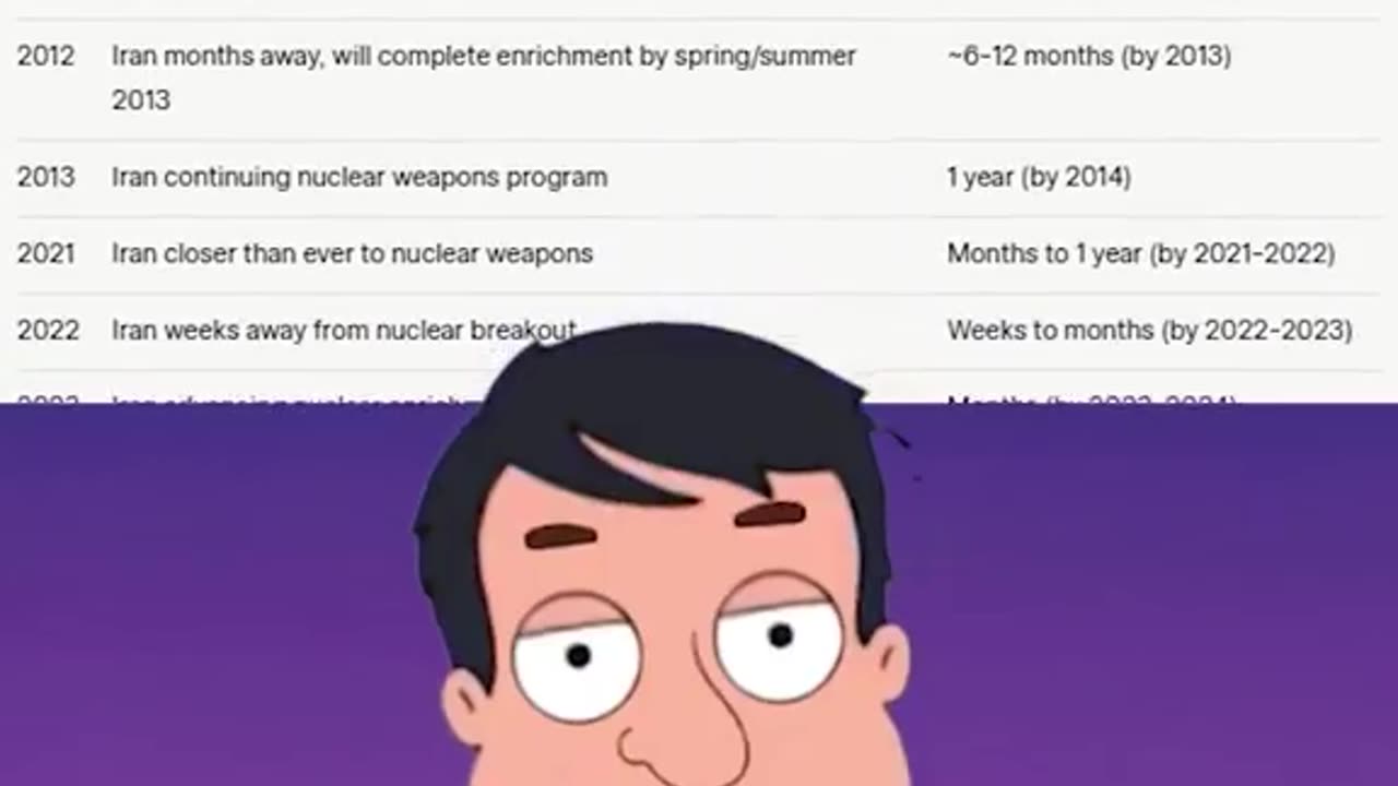 America is occupied by Israel