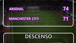 Resultado de los partidos de la liga española y premier league del día 25 de mayo.
