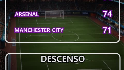 Resultado de los partidos de la liga española y premier league del día 25 de mayo.