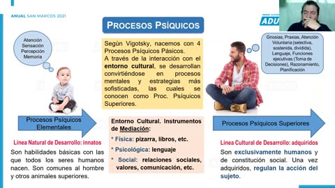 ANUAL ADUNI 2021 | Semana 25 | Psicología | Geometría | RV