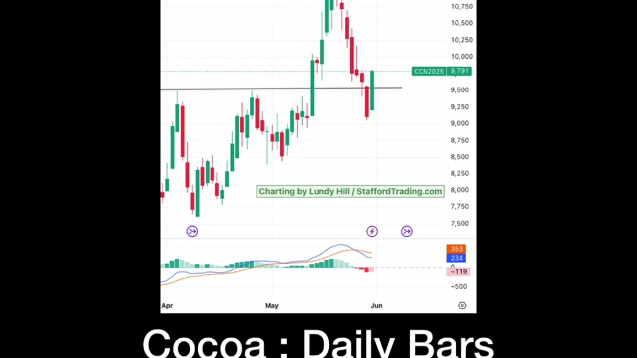 Cocoa - Part 2