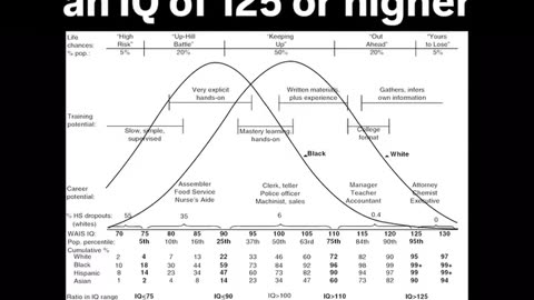 IQ Differences