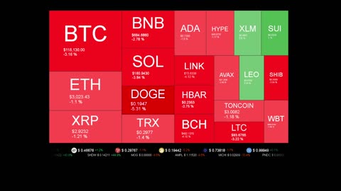 Live Coin Price Watch!