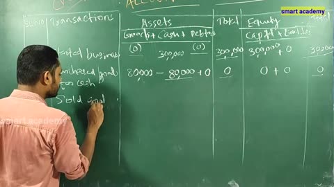 Plus Two Accountancy Chapter 4 Part 5