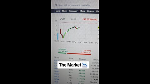 The Market 📉
