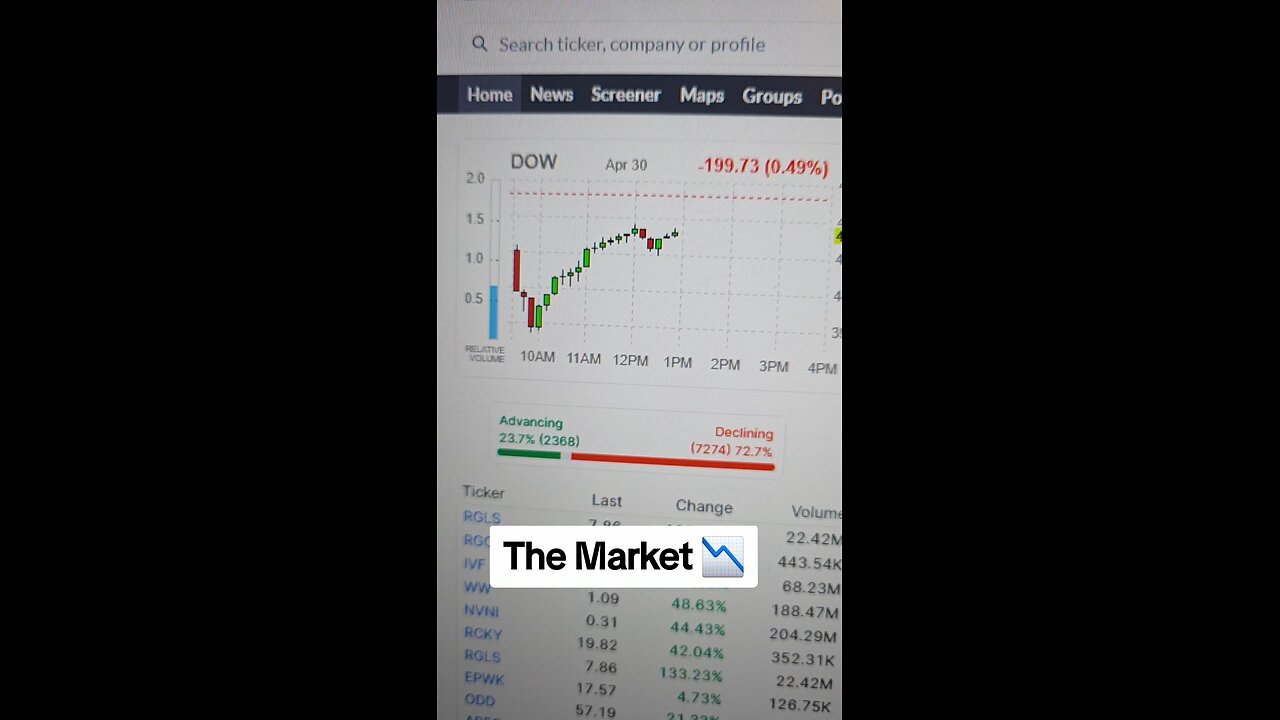 The Market 📉