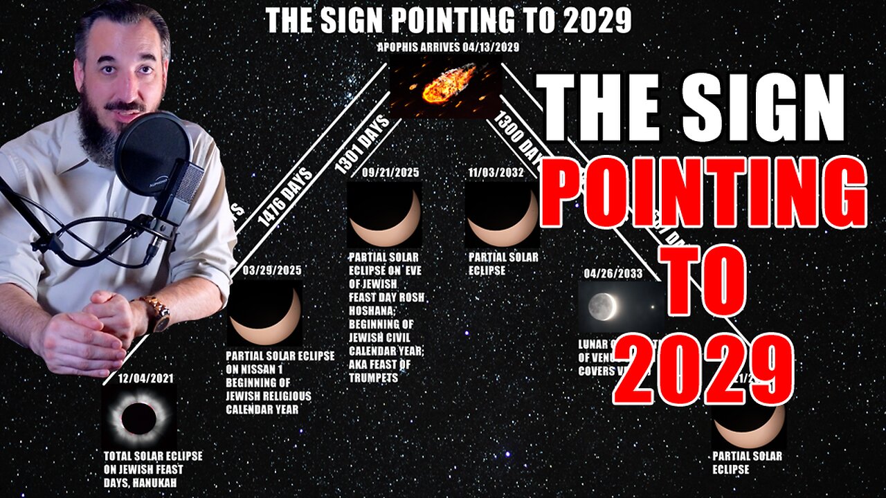 The Sign Pointing to 2029