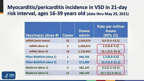 "Young Americans Suffering Heart Damage Post COVID-19 Vaccination"
