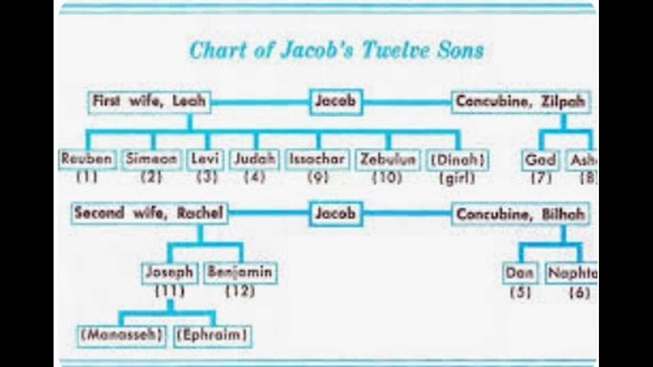 1. Moseboken kapitel 30.