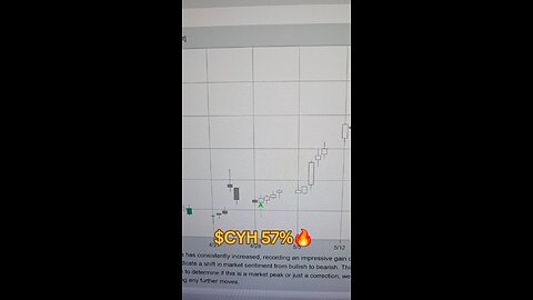 $CYH 57%🔥