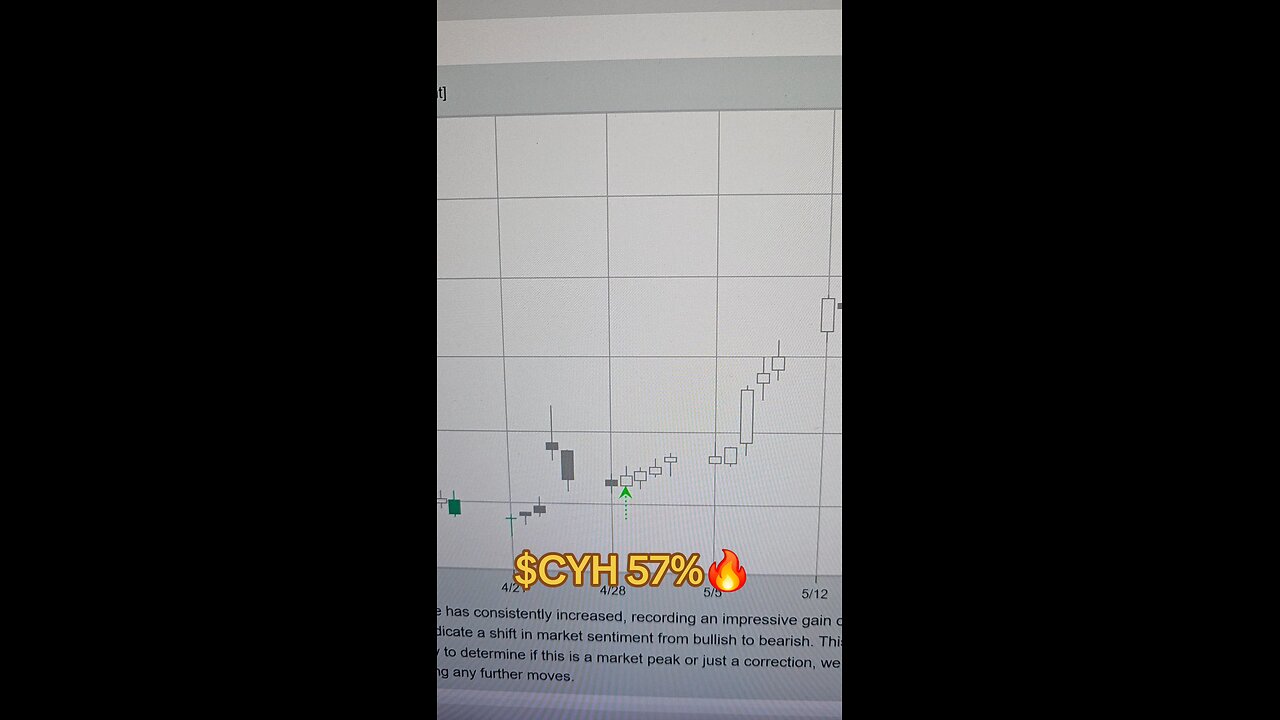 $CYH 57%🔥