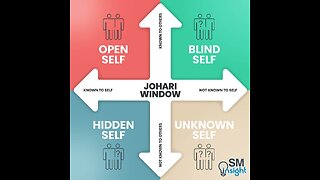 The Johari Window Model