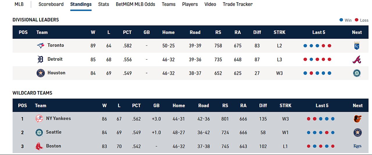 MLB Talk - Playoff Predictions