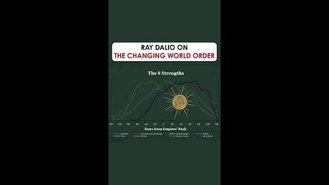 The Principles for Dealing with the Changing World Order - 5 Minute Version | Ray Dalio