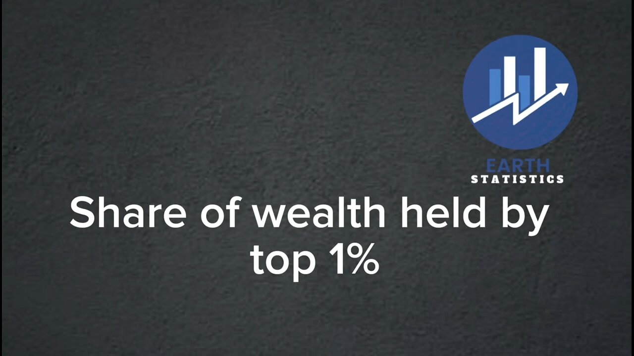 Share of wealth held by top 1%