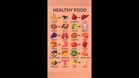 Healthy food chat