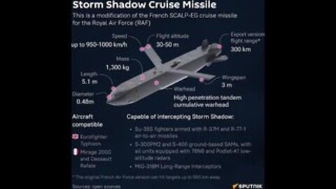 "Escalation Tensions: British Storm Shadows vs. Russian ICBMs - How Far Will the Conflict Go?"
