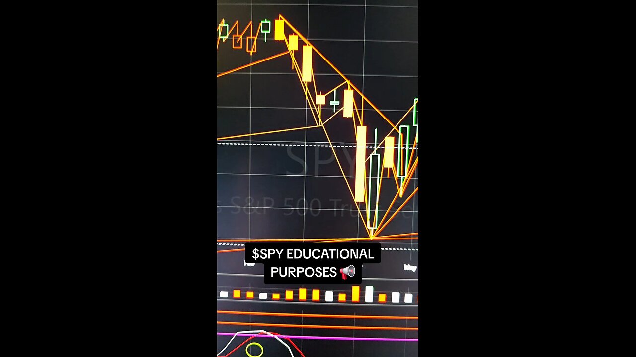 $SPY WEEKLY 📢