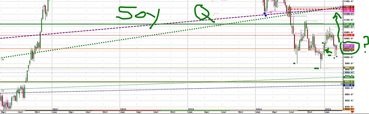 March14 Fri Stocks OLB 5520 held, Gold, Grains, Cattle all time highs