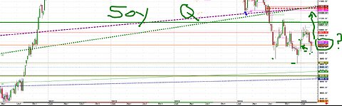 March14 Fri Stocks OLB 5520 held, Gold, Grains, Cattle all time highs