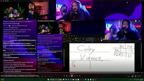 Destiny responded to me. It's UNHINGED