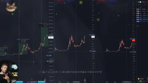 How I Turned $20k into $1.7M Trading Crypto 100x Full strategy part8