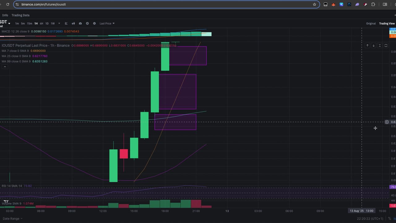 Noob Trading SMC