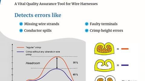 Best Wire Harness Manufacturers in USA: Crimp Force Monitoring