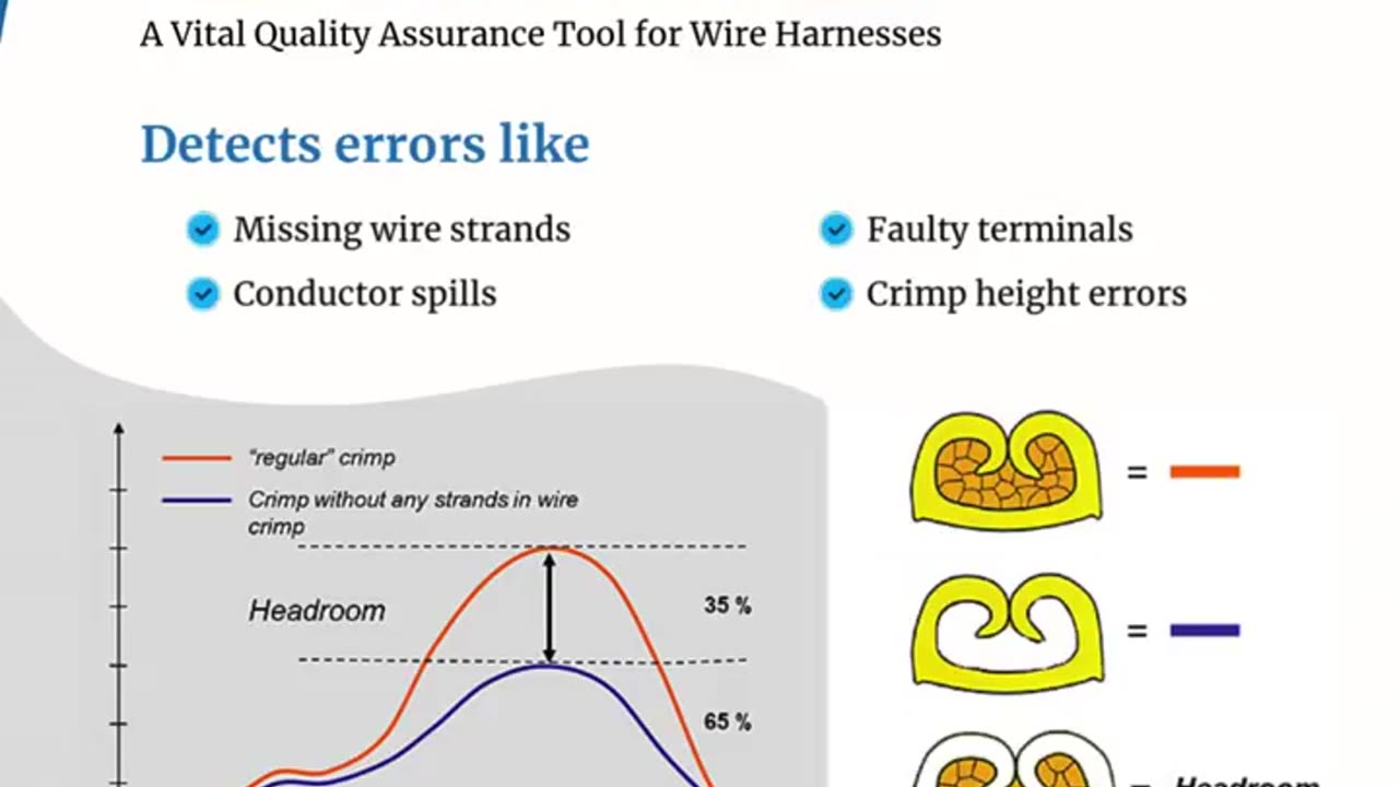 Best Wire Harness Manufacturers in USA: Crimp Force Monitoring